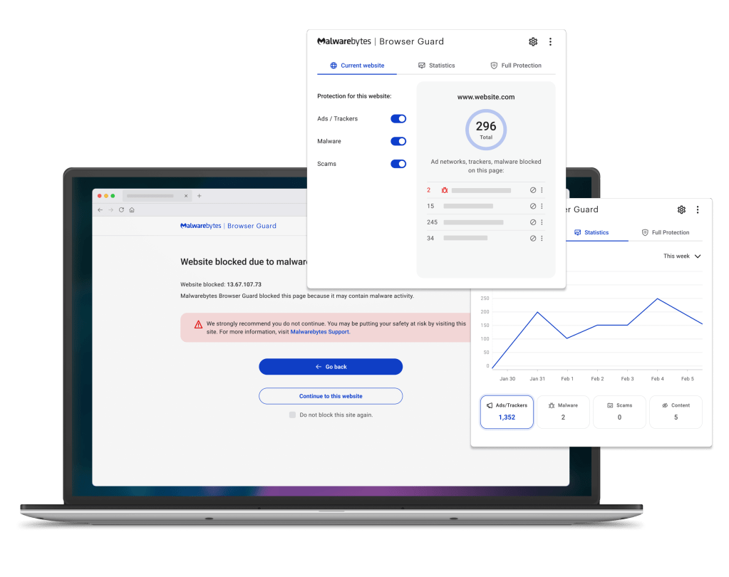 Capturas de ecrã do painel de controlo do produto Brwoser Guard a pairar sobre o ecrã de um computador que mostra que um sítio Web foi bloqueado devido a malware